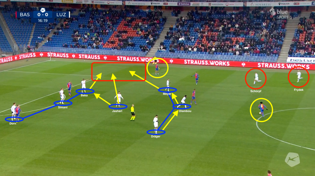 Start ins 2023: Mangelnde Effizienz und katastrophale Defensiv-Standards 